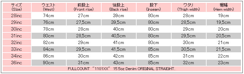 桃太郎ジーンズ最終値下げフルカウントFULLCOUNT1101SRサイズ36